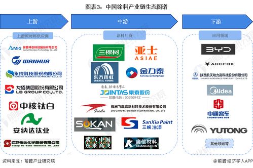 預見2024 中國涂料行業(yè)全景圖譜——市場規(guī)模、競爭格局、發(fā)展前景與科技推廣分析