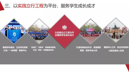 破解基層團建“中梗阻”——以陜西科技大學(xué)食品與生物工程學(xué)院科技推廣與應(yīng)用服務(wù)為例
