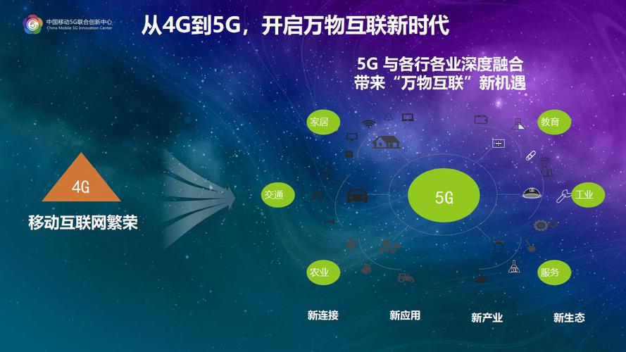 5g技術發展及融合創新應用