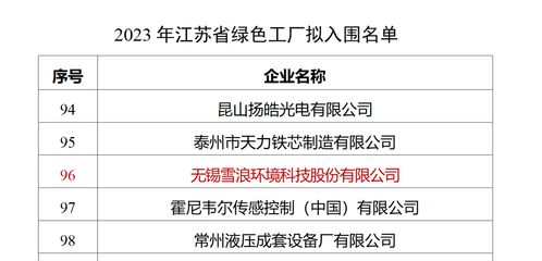 雪浪環境獲評江蘇省綠色工廠，引領市容環境第三方測評咨詢新標準