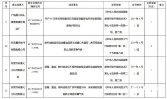 廣饒建材廠環保設施缺失被重罰，第三方測評促環境治理升級