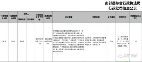 私設棄置場破壞市容 第三方測評助力環境治理