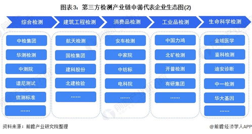 市容環境第三方測評咨詢 產業鏈代表企業全景生態圖解析